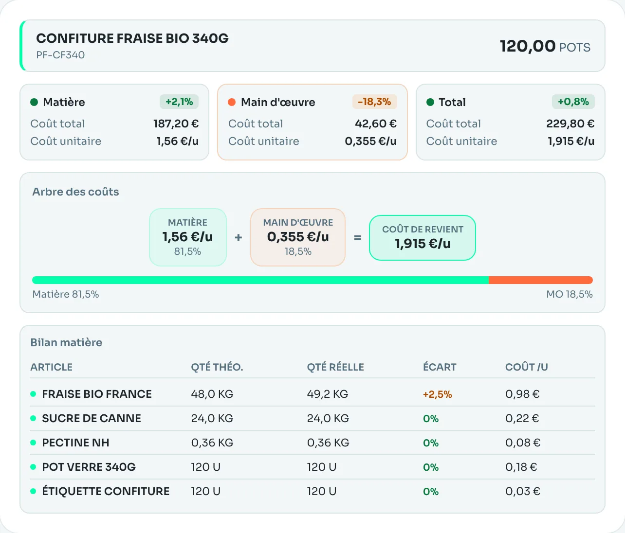 Bilan matière d’un ordre de fabrication dans JustUp : quantités théoriques et réelles par article, écart et coût unitaire